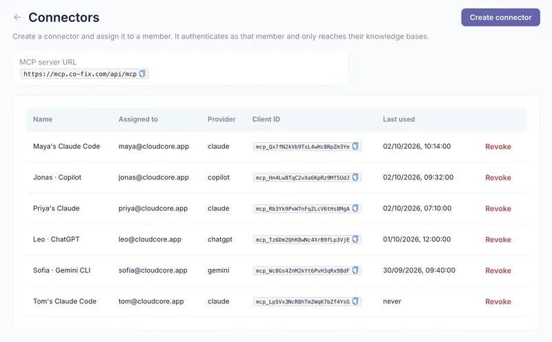 MCP connectors for Claude Code, Copilot, ChatGPT and Gemini CLI, one per member and signed in as that member