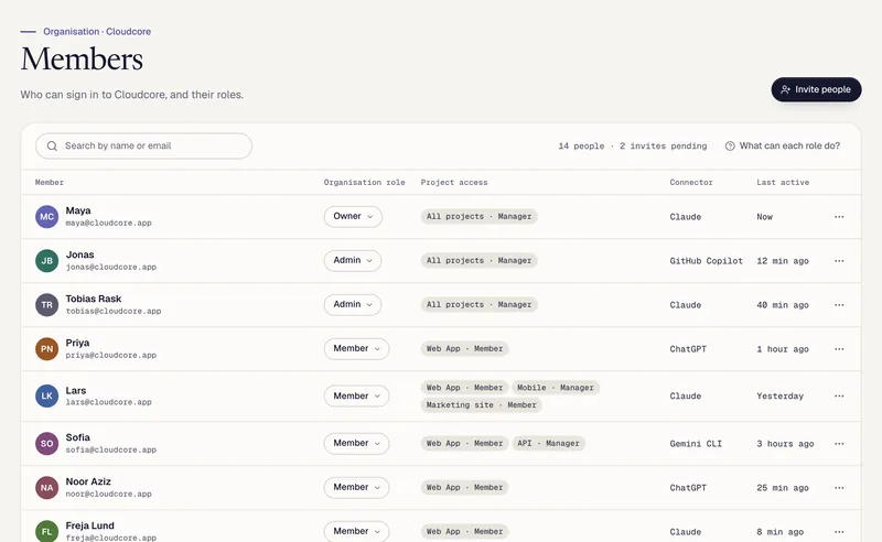 Workspace members and their roles, with the audit trail of recent changes