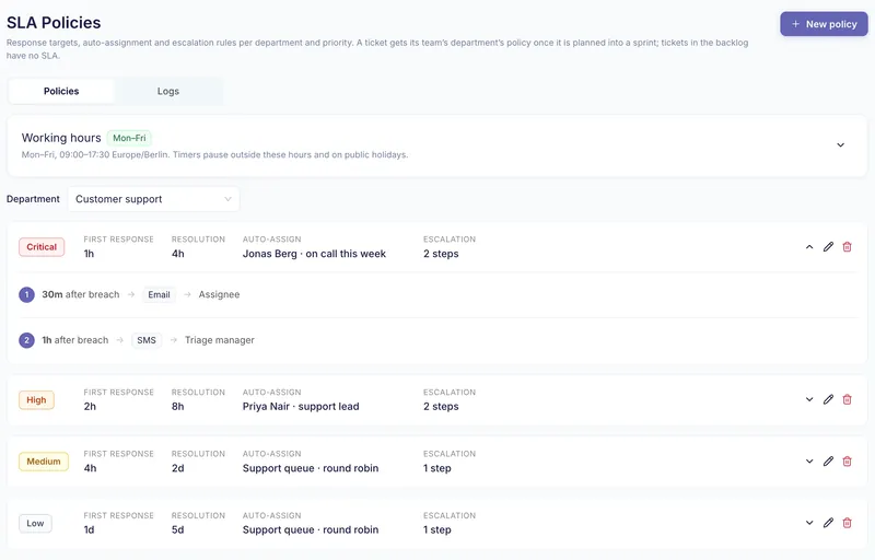 SLA policies per priority for the support department, with working hours and an escalation by SMS